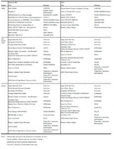 free updated nintendo million sellers release schedule  nintendo everything animal crossing itinerary template