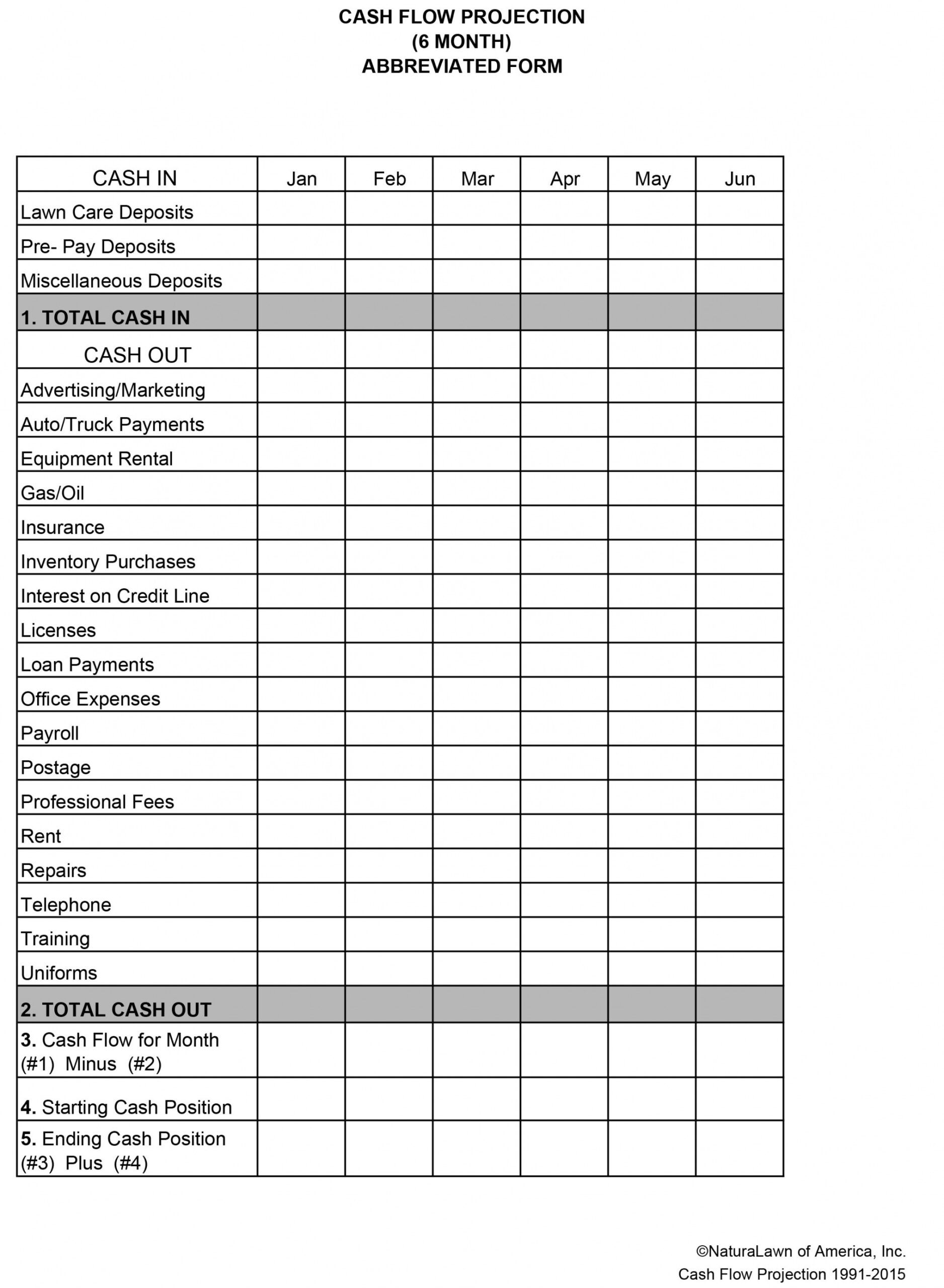 lawn care schedule spreadsheet — dbexcel garden maintenance proposal template