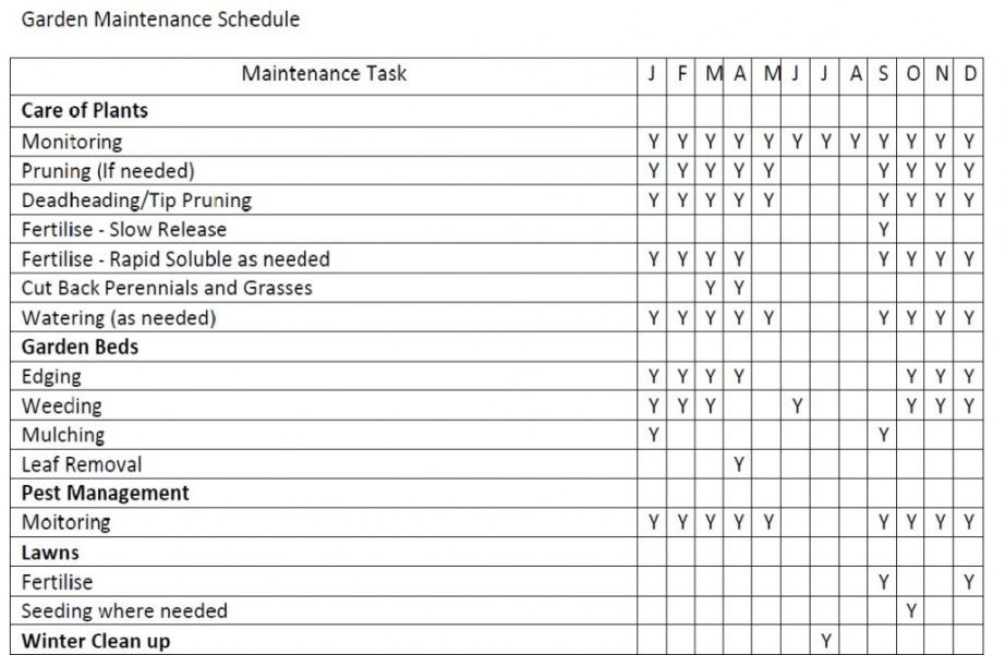 lawn maintenance schedule template  printable schedule template garden maintenance proposal template