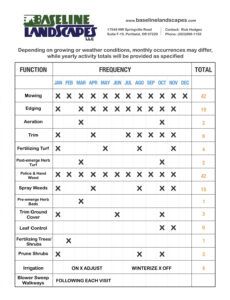 printable lawn maintenance schedule template  printable schedule template garden maintenance proposal template example