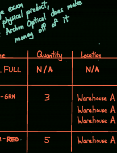 sample inventory management part i names and product types optical inventory template doc