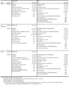 updated nintendo million sellers release schedule  nintendo everything animal crossing itinerary template pdf