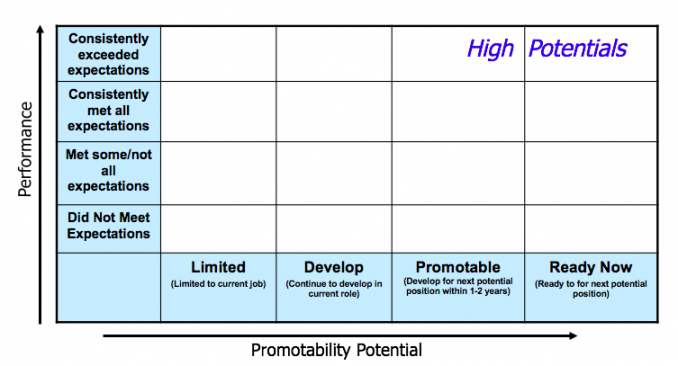 case succession planning process  we deliver smart &amp;amp; simple people management succession plan template doc