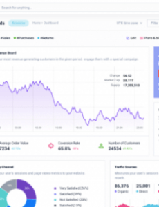 editable 25 modern and powerful program management dashboard templates program management dashboard template