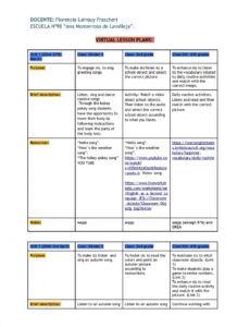 editable calaméo  virtual lesson plans 2020 virtual classroom management plan template pdf