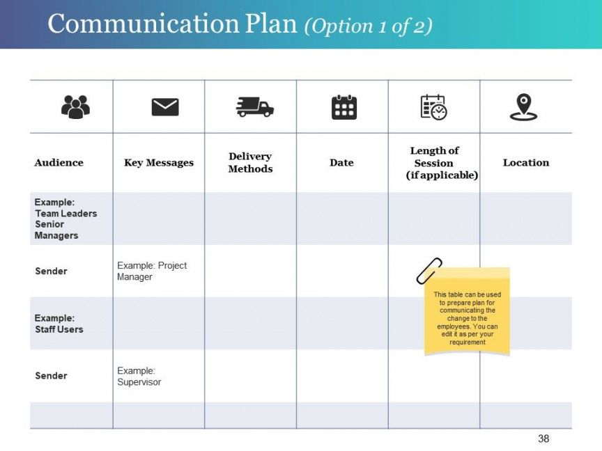 editable change control process powerpoint presentation slides  powerpoint resistance management plan template