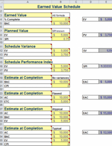 editable earned value management formulas  project mgmt earned value management template example