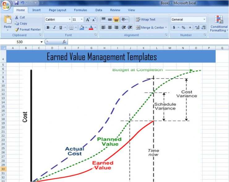 editable earned value report template  williamsonga earned value management template pdf