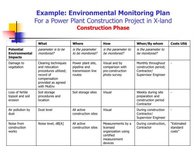 editable ppt  introduction to environmental management plan emp powerpoint ecological management plan template example