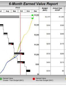editable project management software  milestones professional 2019 pertaining earned value management template pdf