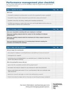 free 11 performance management checklist examples  examples staffing management plan template doc