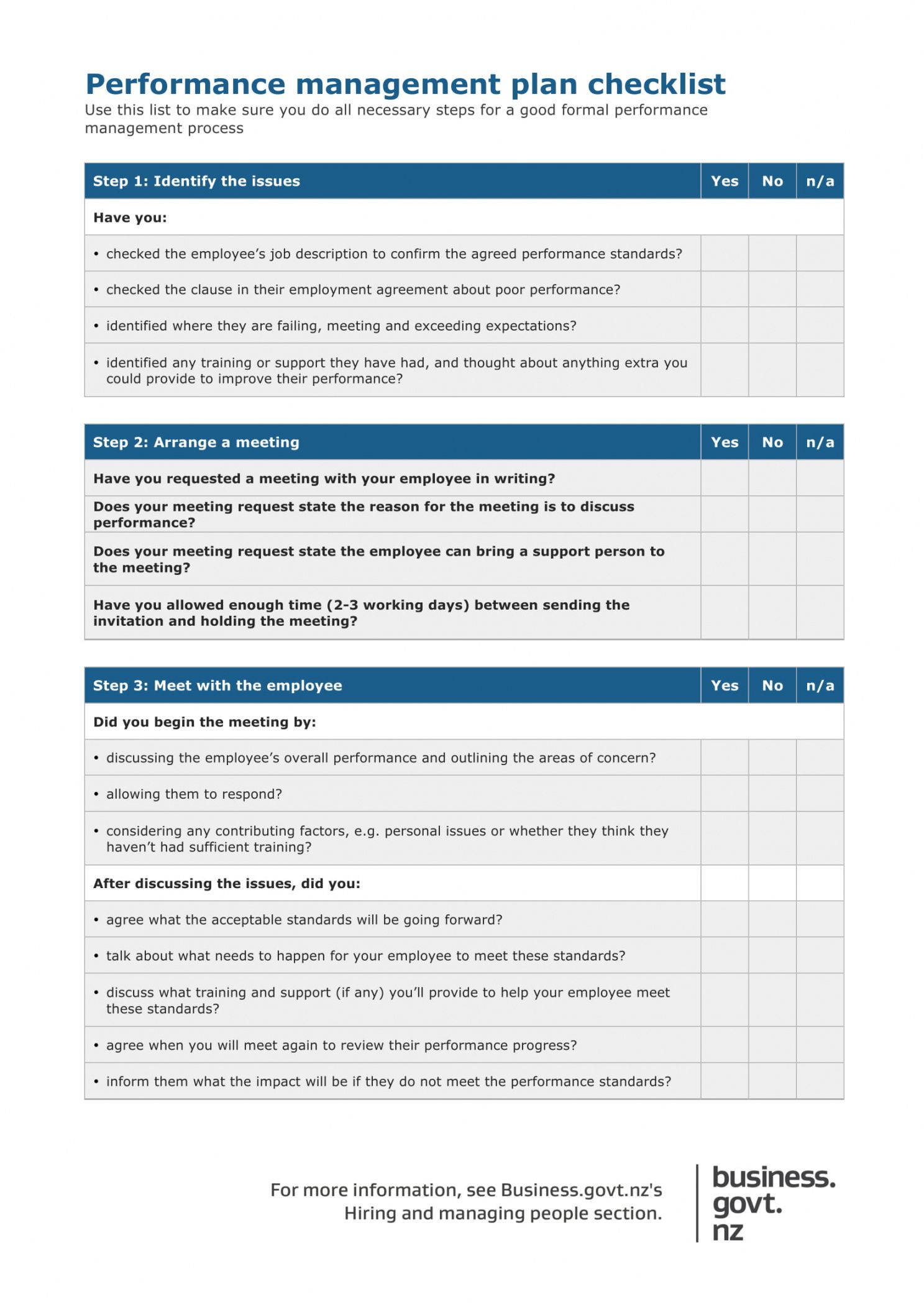 free 11 performance management checklist examples  examples staffing management plan template doc