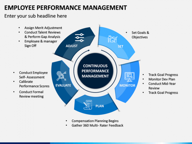 free employee performance management powerpoint template  sketchbubble performance management plan template excel