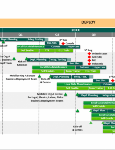 free erp deployment approach high level project management plan template word