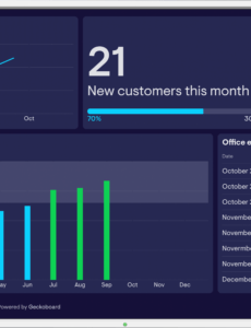 google sheets dashboards  codingfree data sources  geckoboard program management dashboard template doc