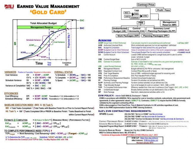 ppt  earned value management &amp;#039;gold card&amp;#039; powerpoint presentation free earned value management template example