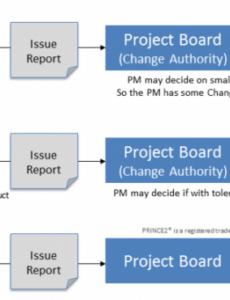 printable change  prince2® wiki change management roles and responsibilities template doc