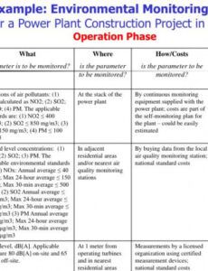 printable ppt  introduction to environmental management plan emp powerpoint ecological management plan template excel