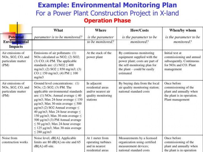 printable ppt  introduction to environmental management plan emp powerpoint ecological management plan template excel