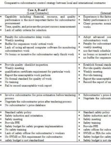 printable professional project management education subcontractor management subcontractor safety management plan template excel