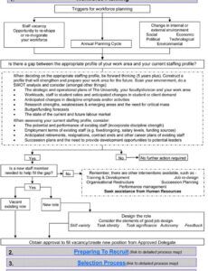 sample 14 hr strategic plan templates  pdf word  examples staffing management plan template doc