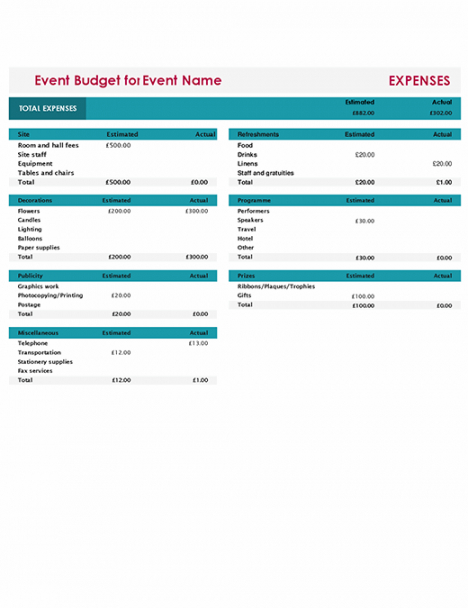 sample event budget virtual classroom management plan template word
