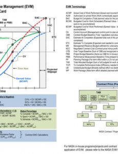 sample ppt  earned value management evm reference card powerpoint earned value management template word