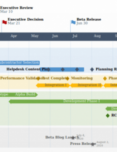 sample project plan &amp;amp; timeline template 2021  projectmanagement high level project management plan template