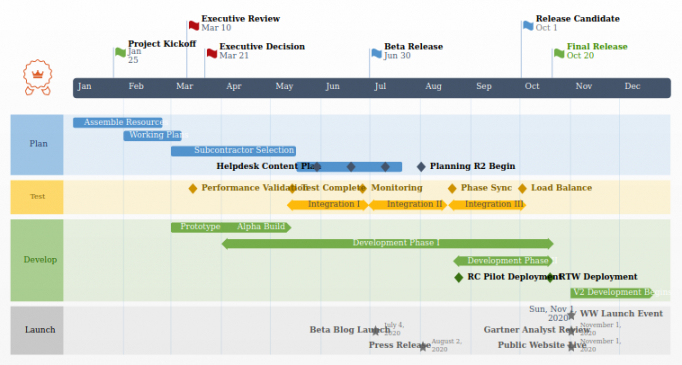 sample project plan &amp; timeline template 2021  projectmanagement high level project management plan template