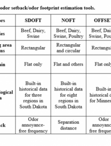 sample review of odor management planning templates and calculators across the conflict of interest management plan template pdf