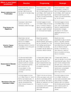 sample succession planning for the future  erm  enterprise risk management management succession plan template pdf