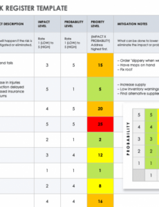 editable free risk register templates  smartsheet fire department risk management plan template pdf