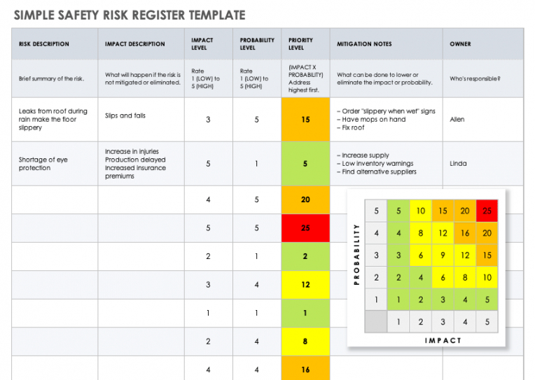 editable free risk register templates  smartsheet fire department risk management plan template pdf