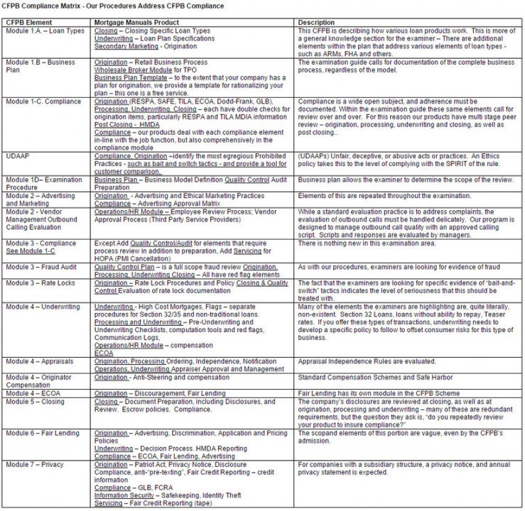 printable the cfpb and you  preparing for a cfpb audit  mortgage manuals cfpb compliance management review template word