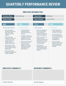 editable 5 templates to make your performance review process easier in 2020 employee performance management template