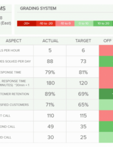 editable employee kpi template employee performance management template word