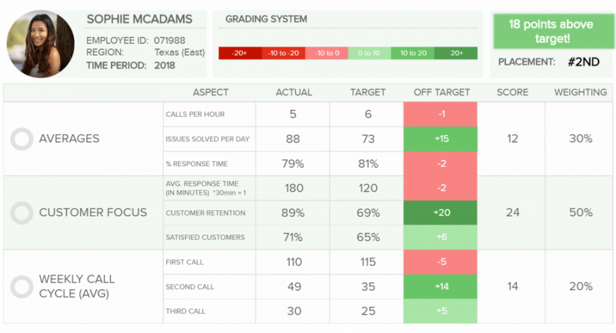 editable employee kpi template employee performance management template word