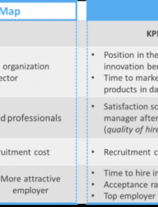 editable hr kpis all you need to know  17 examples hr performance management template example