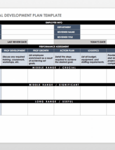 free free employee performance review templates 2022 action plan performance management template word