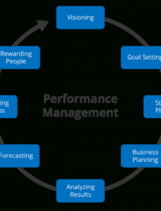 printable create a performance management process  monday blog poor performance management template example