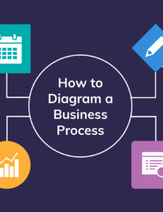 printable how to diagram a business process process diagramming templates business process change proposal template excel