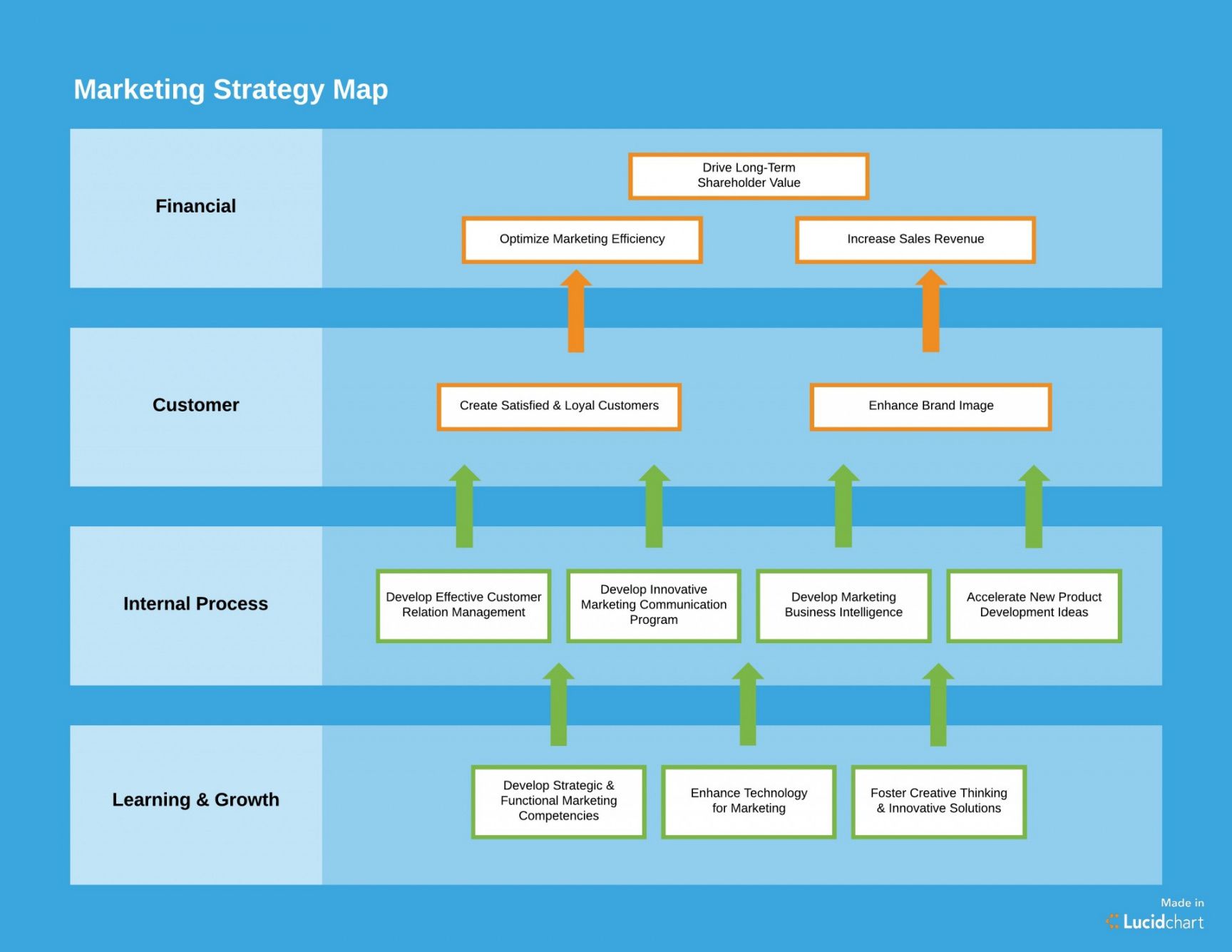 printable marketing plan template docx • business template ideas digital marketing strategy proposal template pdf