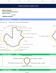 sample vendor scorecard excel template a 360degree view supplier performance management template