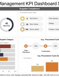 supply chain management kpi dashboard showing supplier compliance stats vendor performance management template example