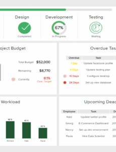 weekly report templates to track performance &amp;amp; progress daily performance management template doc