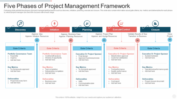Editable Top 5 Project Management Framework Templates With Samples And ...