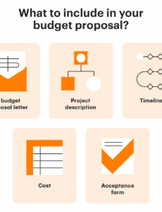 free how to create a project budget proposal budgetary requirements in budget proposal budget letter template example