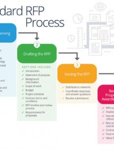 rfp for software development  request for proposal template &amp;amp; best practices  asper brothers audit request for proposal template example