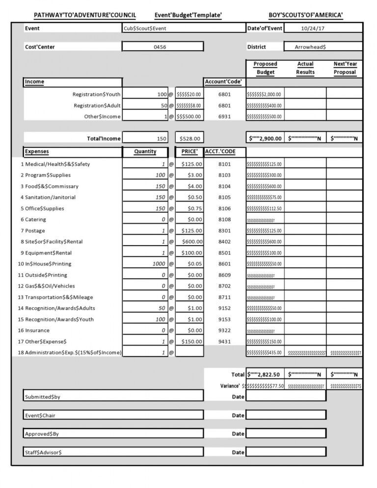 Sample 50 Free Budget Proposal Templates Word & Excel Templatelab Fire