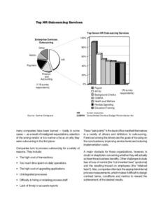 Custom Outsourcing Services Proposal Template